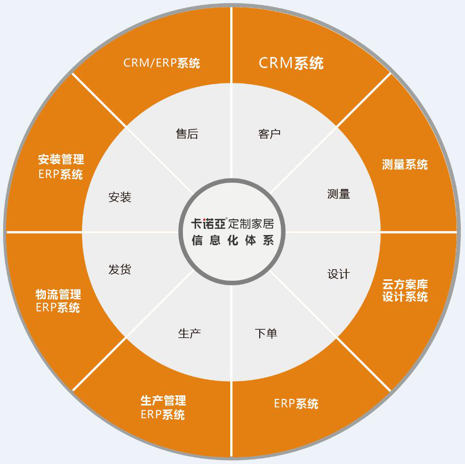 如何開發舊房改造市場？舊房改造市場開發需要哪些條件？